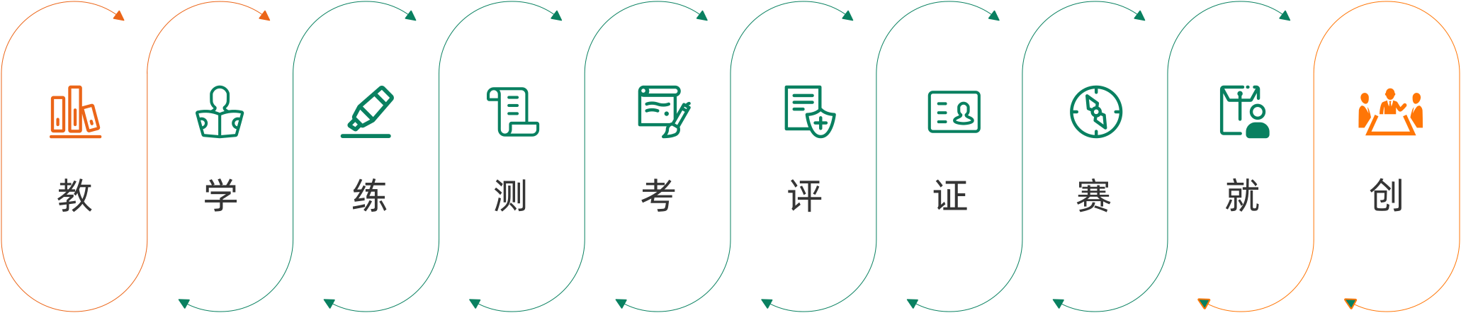10大便捷职能
